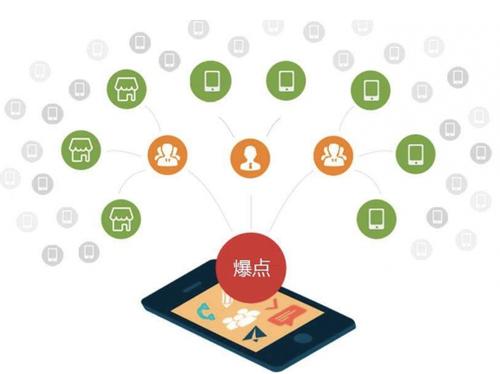 偃师为什么越来越多的企业通过软文营销来引流